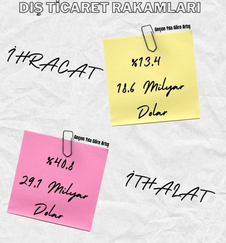 TEMMUZ AYI DIŞ TİCAET RAKAMLARI