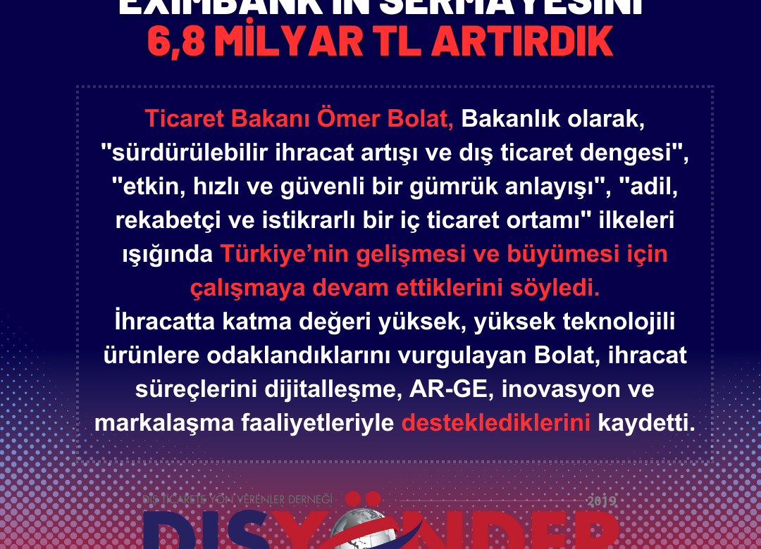 Eximbank’ın sermayesini 6,8 milyar TL artırdık