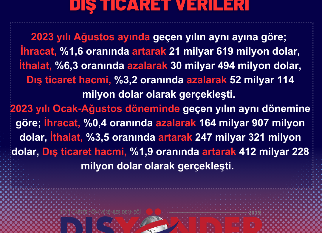 2023 yılı Ağustos Ayı Dış Ticaret Verileri