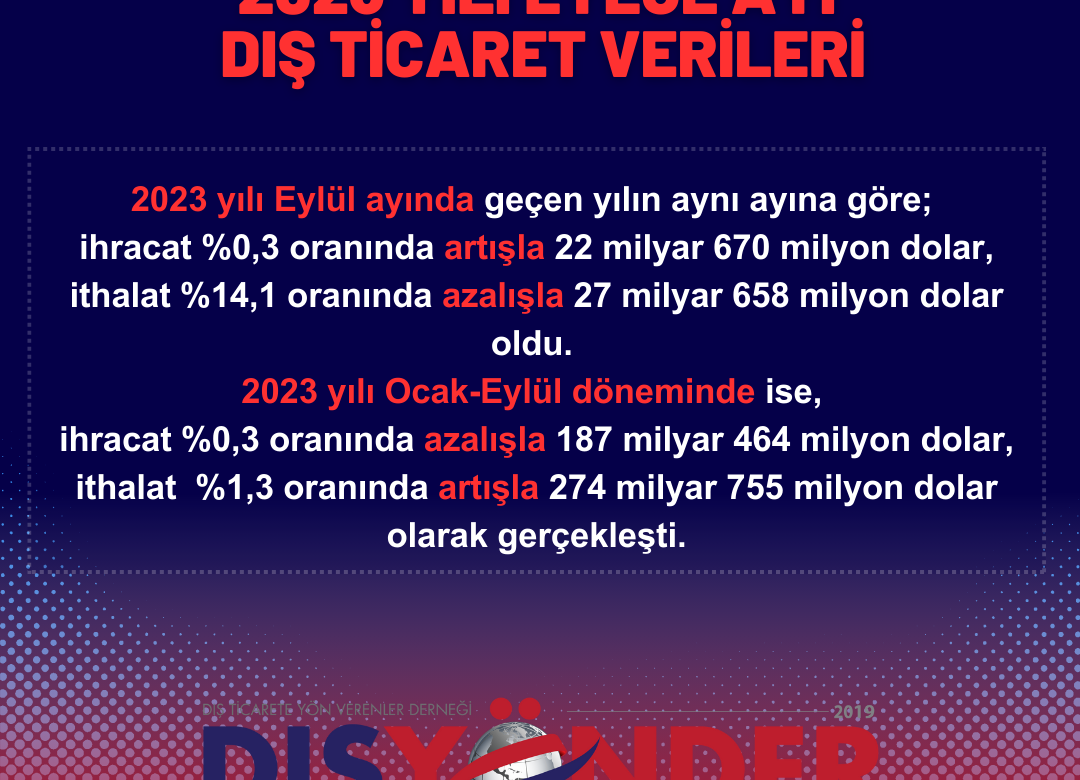 2023 Yılı Eylül Ayı Dış Ticaret Verileri Açıklandı