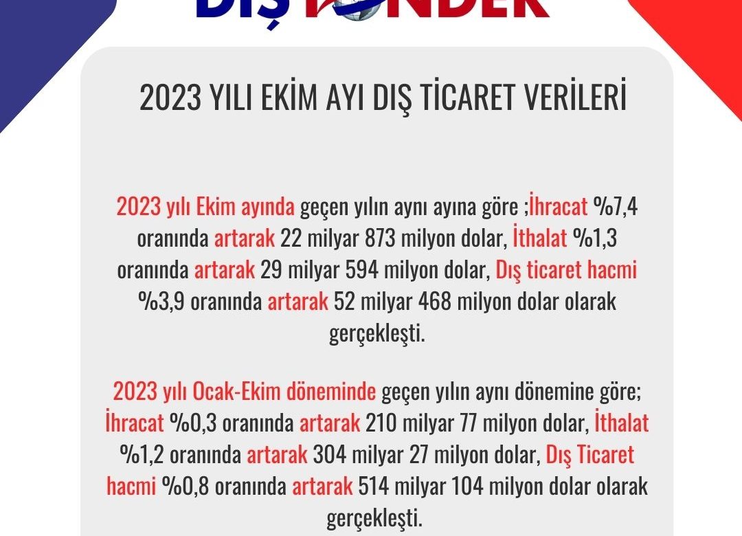 2023 Yılı Ekim Ayı Dış Ticaret Verileri Açıklandı