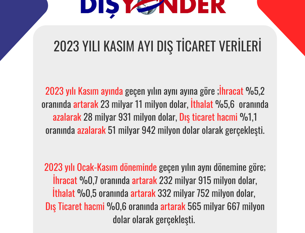 2023 Yılı Kasım Ayı Verileri Açıklandı