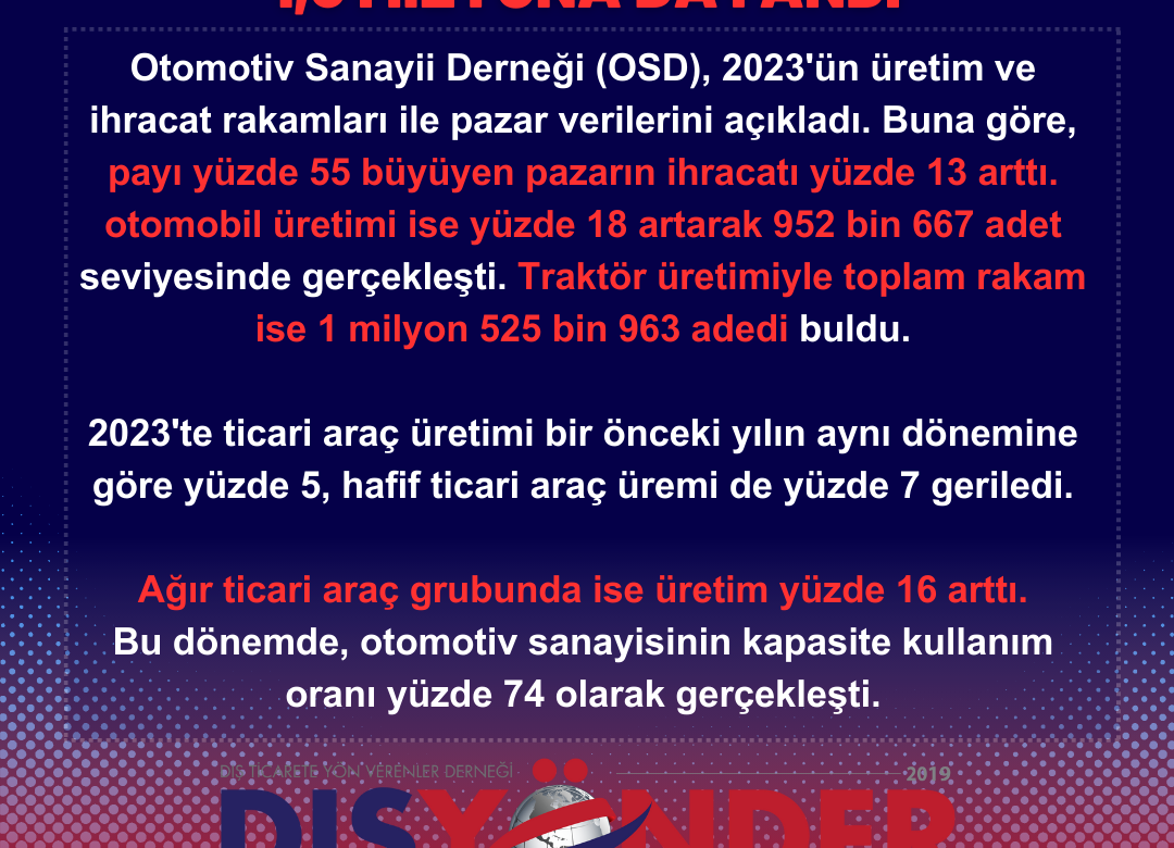 Otomotiv Üretimi 2023’te 1,5 Milyona Dayandı