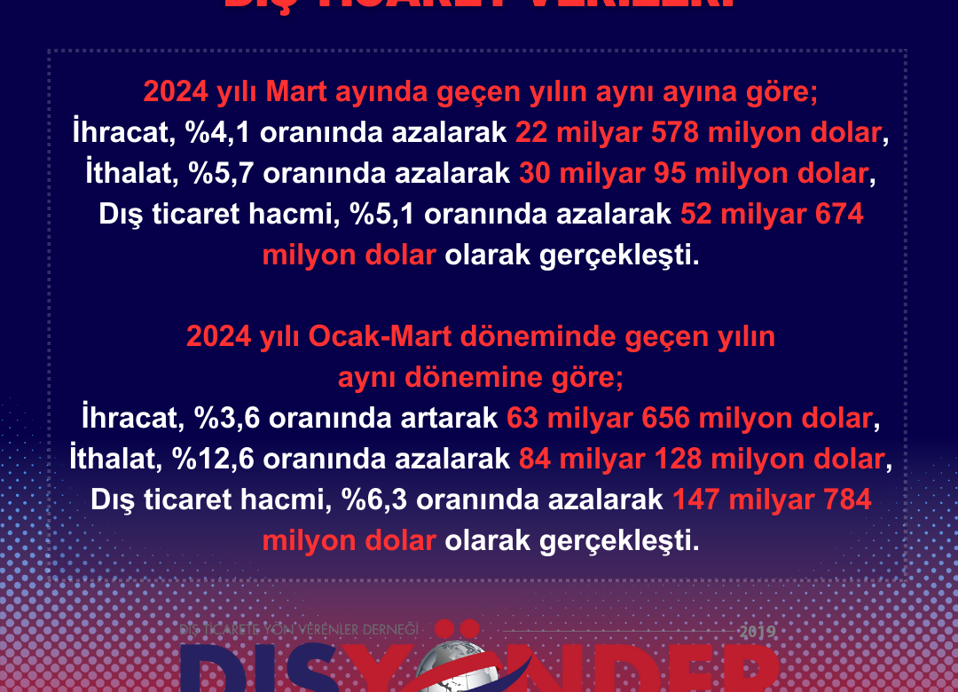 2024 Yılı Mart Ayı Dış Ticaret Verileri açıklandı.